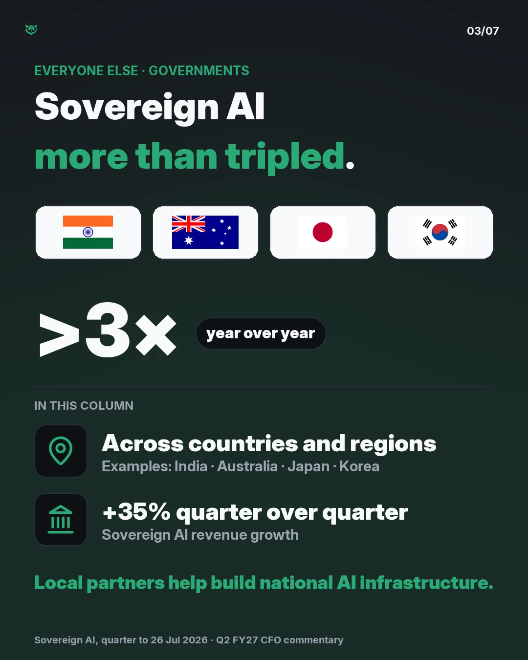 Sovereign AI revenue more than tripled year over year and grew 35% quarter over quarter. Nvidia names partners across countries and regions, including India, Australia, Japan and Korea. Local partners help build national AI infrastructure.