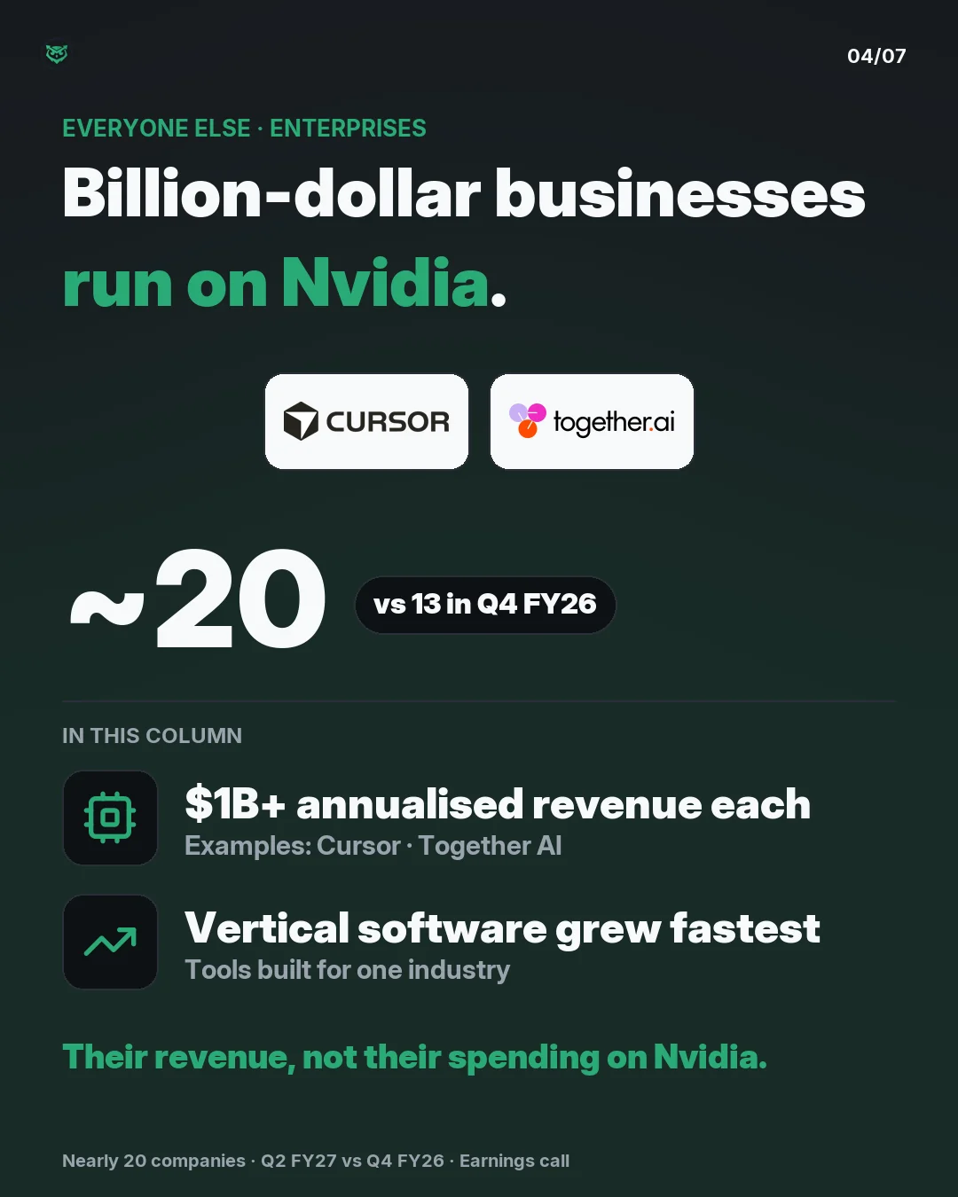 Enterprises. Nearly 20 companies using Nvidia exceed $1 billion in annualised run-rate revenue, compared with 13 in Q4 FY26. Examples include Cursor and Together AI. This measures the companies’ own revenue, not spending on Nvidia. Vertical enterprise software logged the fastest growth.