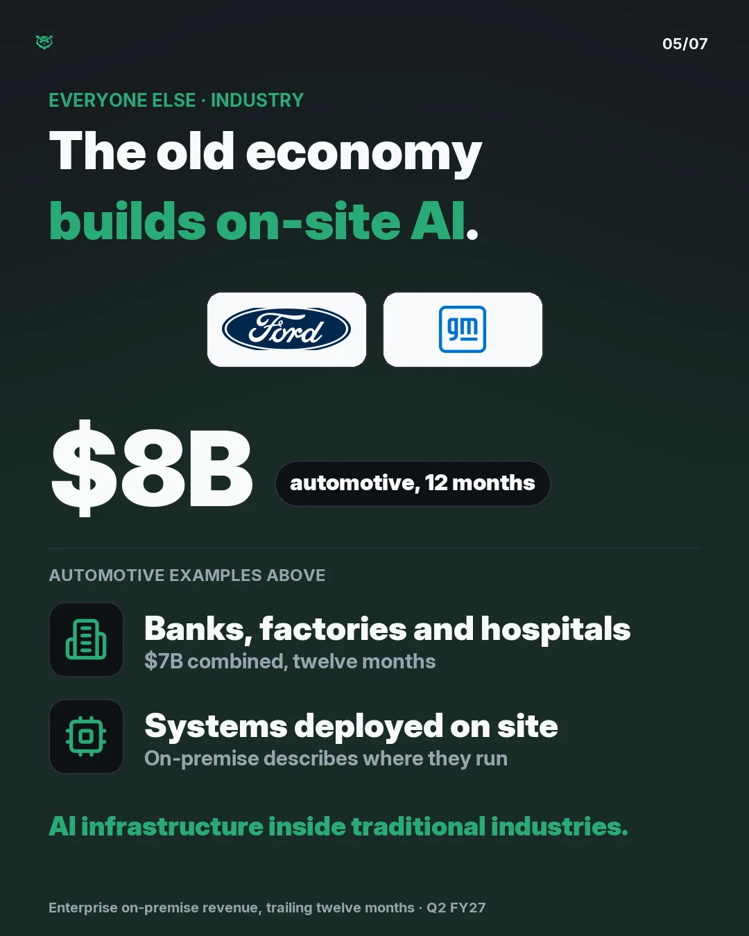 Industry. Nvidia reports $8 billion in automotive on-premise revenue over the trailing twelve months, plus $7 billion combined across financial services, manufacturing and healthcare. Ford and GM illustrate the automotive sector, not the whole $8 billion. On-premise describes deployment location, no
