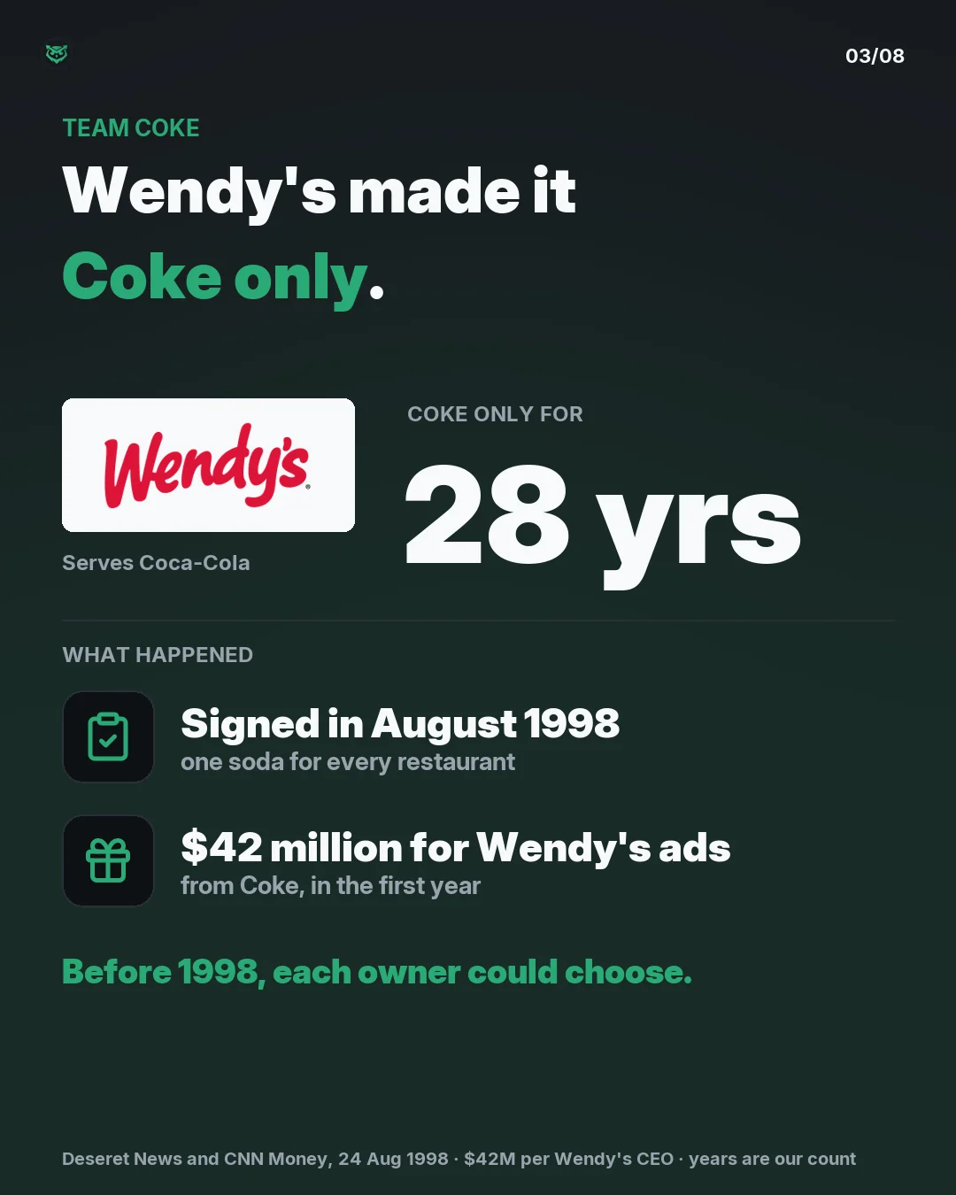 Team Coke: Wendy's has been Coke only for 28 years. It signed in August 1998, one soda for every restaurant. Coke put 42 million dollars into Wendy's ads in the first year, according to Wendy's chief executive. Before 1998, each owner could choose.