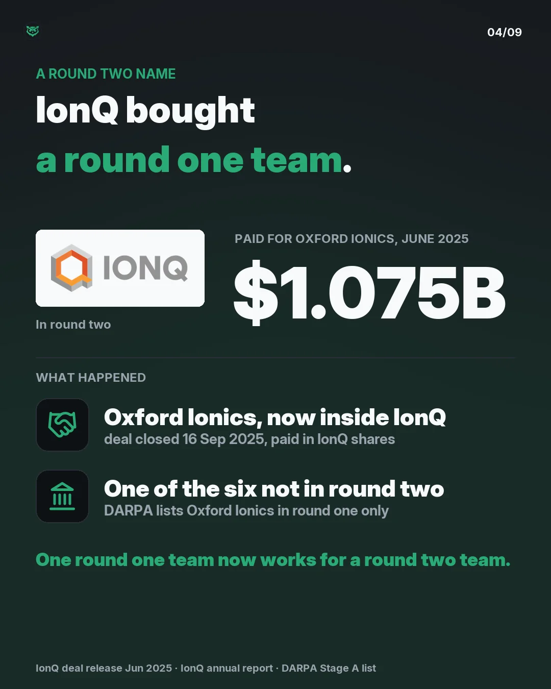 IonQ bought a round one team.