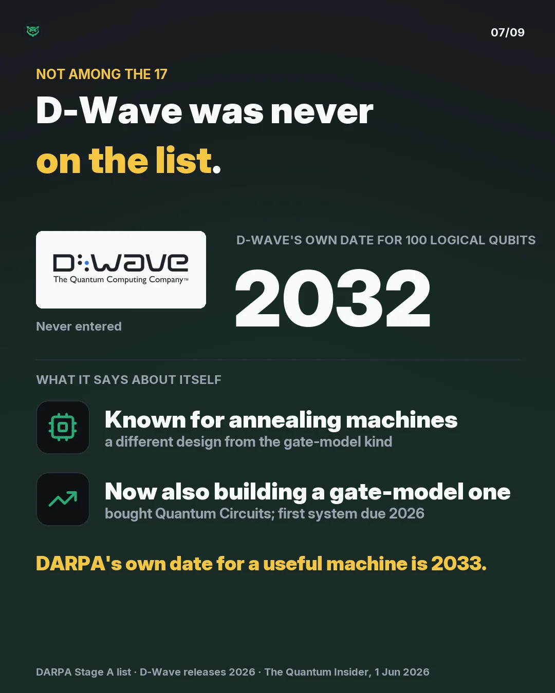 D-Wave was never on the list.