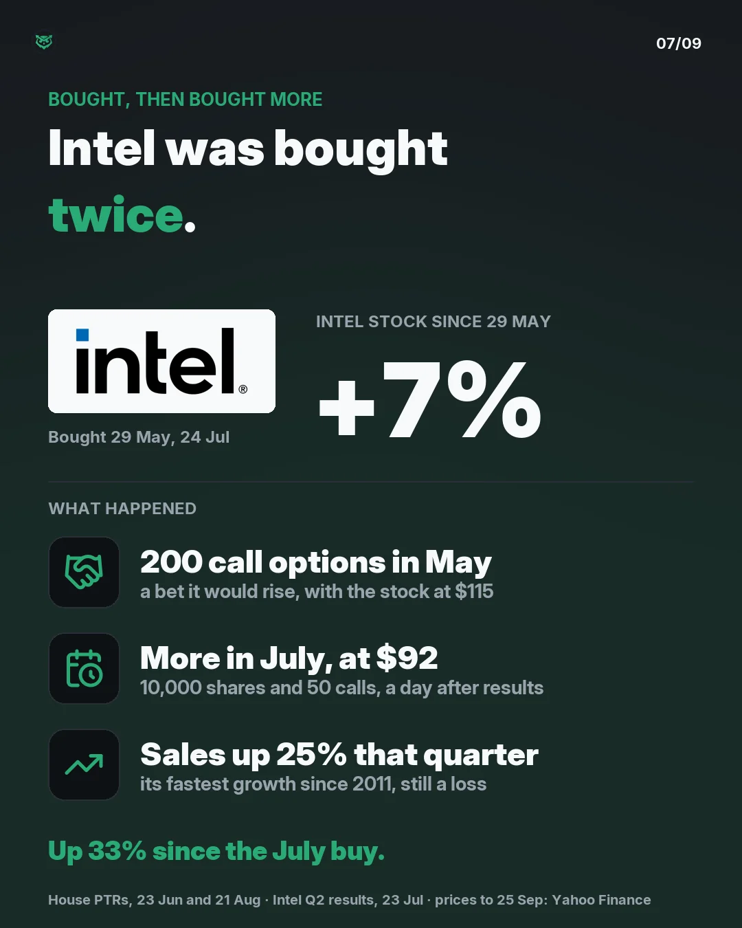 Bought, then bought more: Intel. 200 call options were bought on 29 May 2026 with the stock at $115. On 24 July, a day after Intel's second-quarter results, 10,000 shares and 50 more call options were bought with the stock at $92. Intel's sales rose 25 percent that quarter, its fastest growth since 