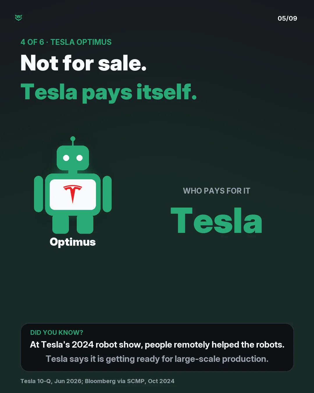 4 of 6, Tesla Optimus. Not for sale; Tesla pays itself. Tesla builds Optimus inside the company and says it is getting ready for large-scale production. At Tesla's 2024 robot show, people remotely helped the robots.