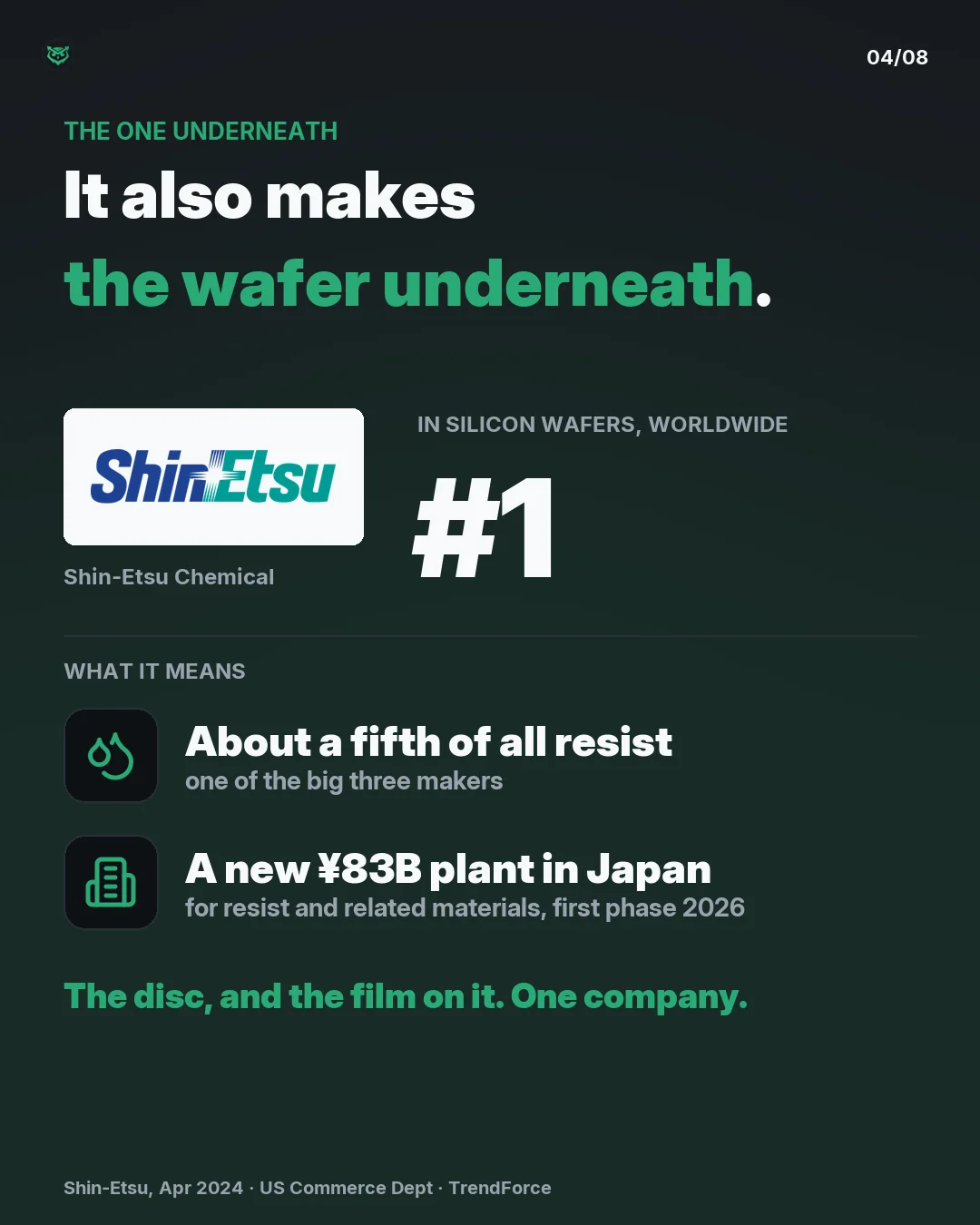 The one underneath: Shin-Etsu Chemical is the world's number one maker of silicon wafers, the discs chips are built on. It also makes about a fifth of all photoresist and is building a new 83 billion yen plant in Japan for resist and related materials, with the first phase due in 2026. The disc and